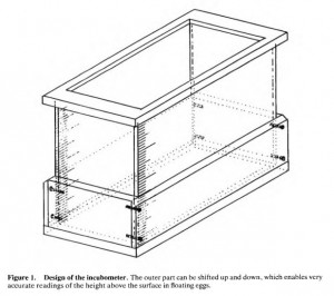incubometer